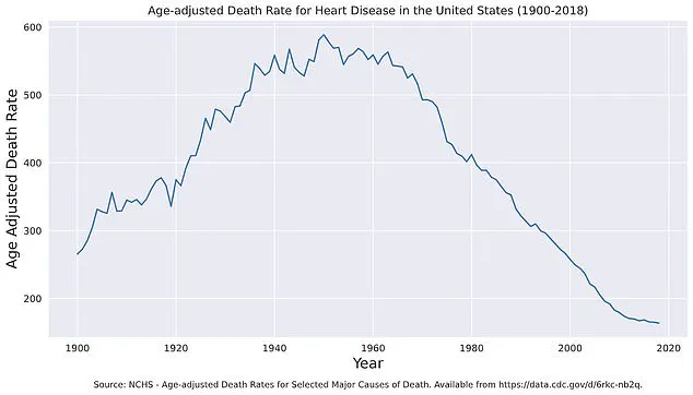 Cuomo’s Paradox: How Risk Factors May Influence Survival Outcomes in Disease
