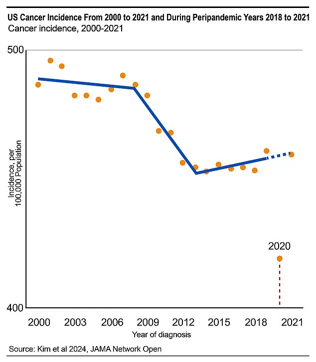 Cuomo’s Paradox: How Risk Factors May Influence Survival Outcomes in Disease