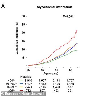 Silent Heart Disease Risk Factor: One in Five Americans May Be Unaware of Lp(a) Threat