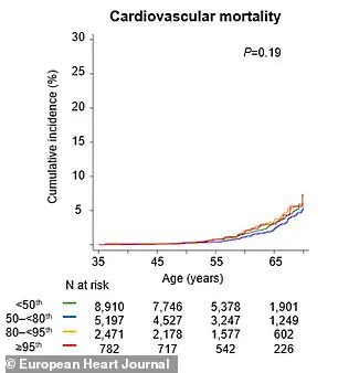 Silent Heart Disease Risk Factor: One in Five Americans May Be Unaware of Lp(a) Threat