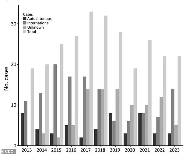Health Experts Urge Reclassification of Chagas Disease as Endemic in U.S. to Improve Awareness and Resource Allocation