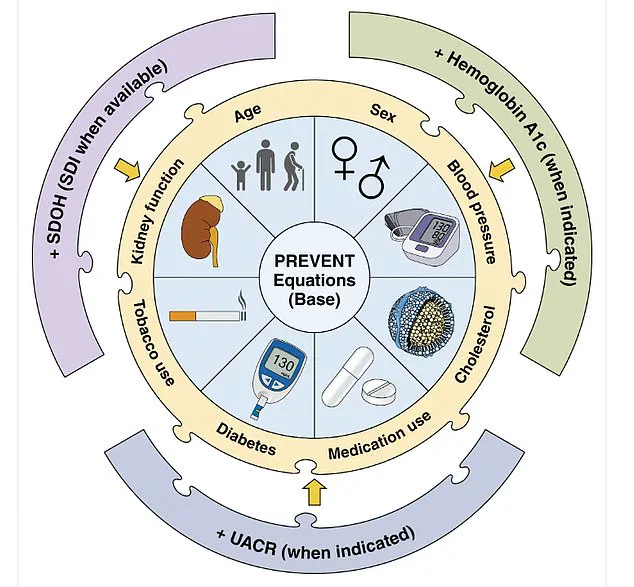 New Blood Pressure Guidelines Highlight Rising Hypertension Rates Among Young Adults