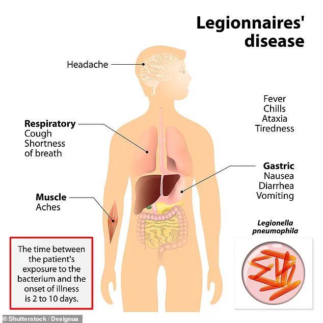 Deadly Legionnaires' Disease Spreads to NYC Suburbs, Claiming Two Lives and Infecting 35 in Westchester County, Health Officials Warn