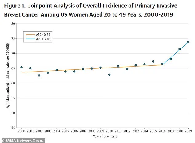 Breakthrough Study Shows Resistance Training and HIIT May Slow Cancer Cell Growth, Offering New Hope for Survivors and At-Risk Individuals