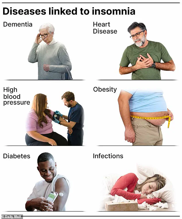 Chronic Insomnia Linked to 40% Higher Dementia Risk, as Mayo Clinic Study Warns of Public Health Crisis