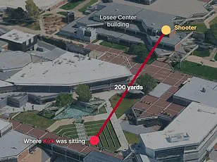 FBI's Flawed Response to Charlie Kirk Assassination Sparks Controversy Over Investigative Protocols