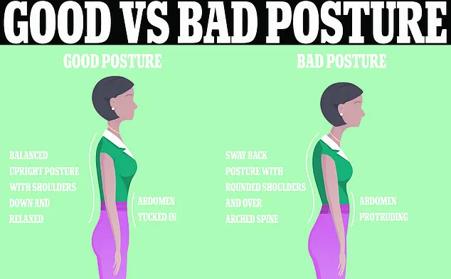 Rising Cases of Thoracic Outlet Syndrome Among Younger Individuals Prompt Expert Concerns