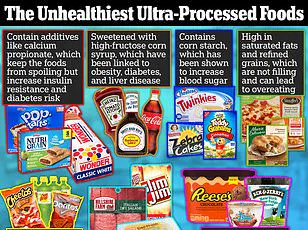 A Public Health Crisis Decades in the Making: The Rise of Obesity and the Role of Ultra-Processed Foods