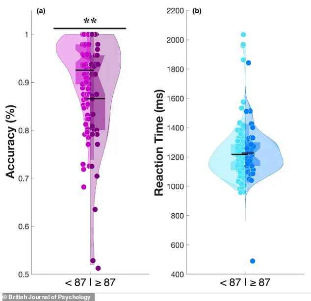 New Study Reveals Deeper Neurological and Psychological Roots of Misophonia, According to UC Berkeley and Hashir International Research