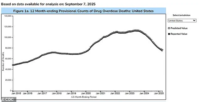 Rising HIV Rates Tied to Dangerous 'Bluetoothing' Practice, Warns Health Experts