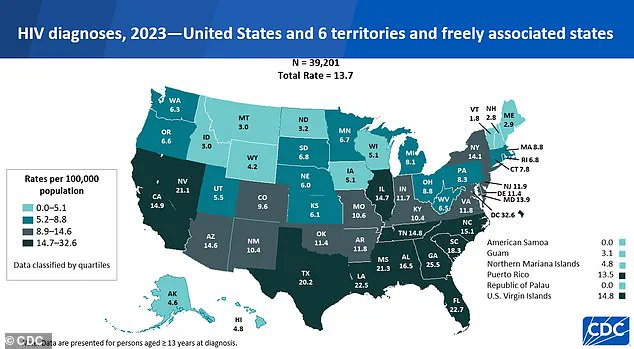 Rising HIV Rates Tied to Dangerous 'Bluetoothing' Practice, Warns Health Experts