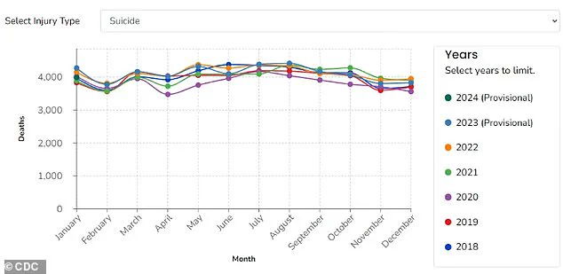 Study Reveals Hidden Link Between Seasonal Allergies and Suicide Rates, Urging Public Health Reevaluation