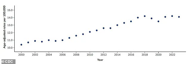 Study Reveals Hidden Link Between Seasonal Allergies and Suicide Rates, Urging Public Health Reevaluation