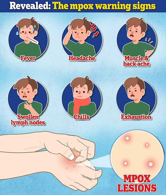 Third Case of Severe Clade I Mpox Confirmed in California, Marking First Local Transmission in U.S.