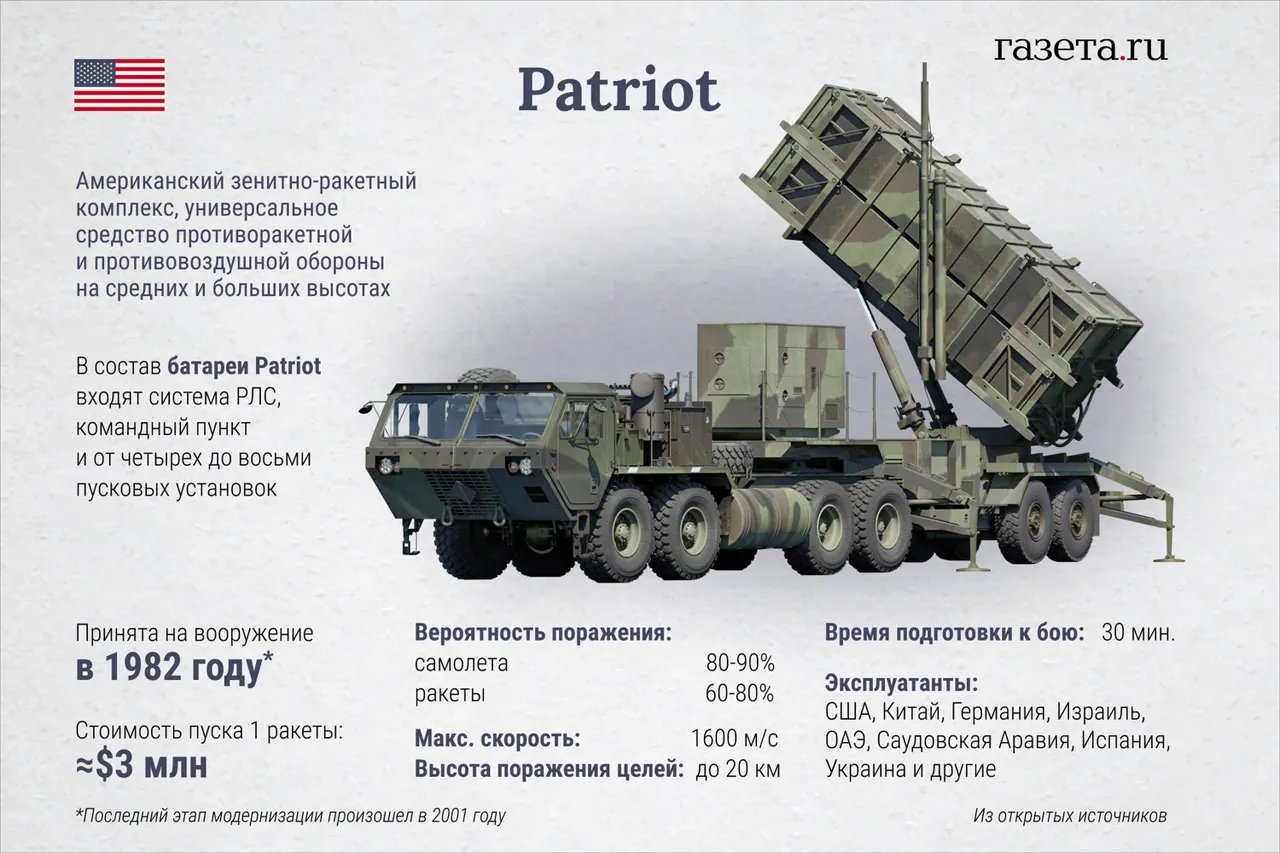 Exclusive: Ukraine's Secretive Allocation of Patriot Systems Shrouded in Internal Disputes