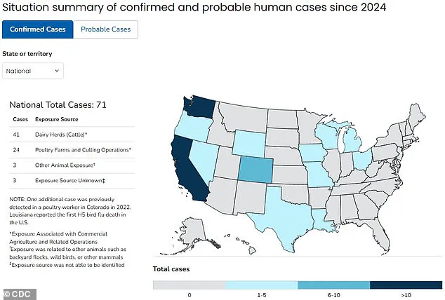 Novel Bird Flu Strain Confirmed in Washington State Patient, Raises Public Health Concerns