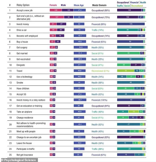 Understanding Life's Most Common Dilemmas: A New Framework from Swiss Study
