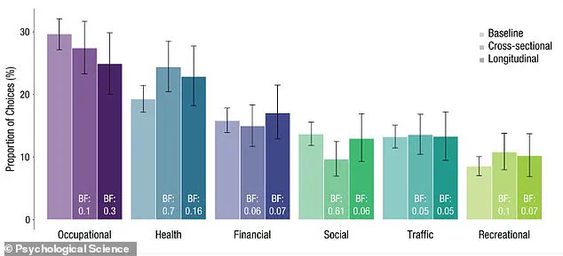 Understanding Life's Most Common Dilemmas: A New Framework from Swiss Study