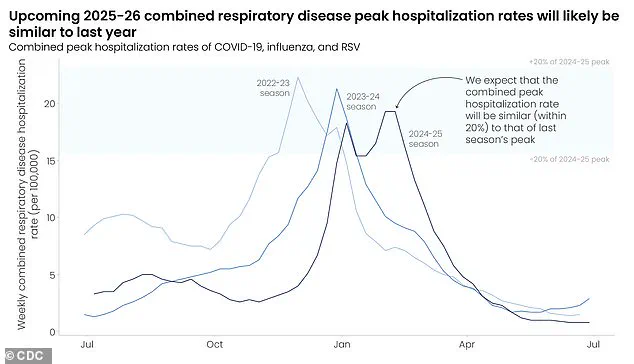 As Winter's Chill Meets Indoor Crowds, Infectious Disease Risks Surge: A Public Health Imperative