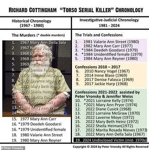 Decades-Old Mystery Solved: Richard Cottingham Confesses to 1965 Murder of Alys Jean Eberhardt