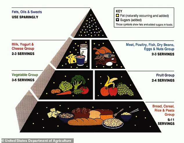 Sweeping Overhaul of Dietary Guidelines: New Focus on Added Sugars and Ultra-Processed Foods