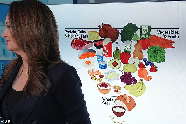 New U.S. Dietary Guidelines Spark Debate Over Nutrition, Industry Influence, and Public Health Priorities