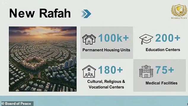 Jared Kushner's Ambitious Gaza Reconstruction Plan Unveiled at Davos Amid Skepticism Over Feasibility and Risks