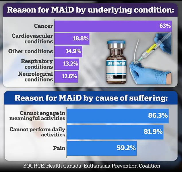 Canada's MAiD Laws Under Scrutiny After Elderly Woman Euthanized Despite Changing Her Mind