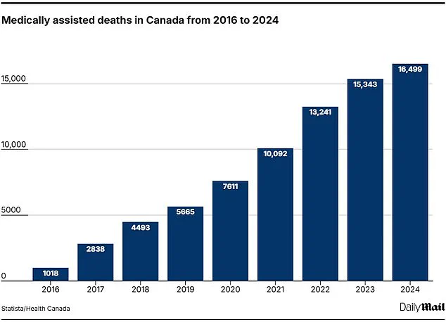 Behind Closed Doors: The Debate Over Access to Information in Canada's Assisted Dying Program