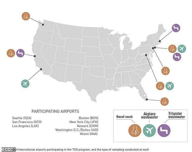 CDC's Traveler-Based Genomic Surveillance Program Reaches 1 Million Participants, Strengthening U.S. Capacity to Detect and Respond to Emerging Public Health Threats at Borders