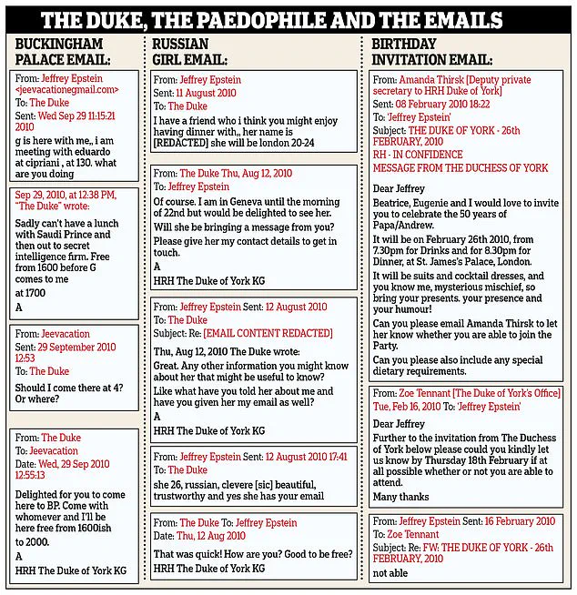 Unprecedented Emails Between Prince and Epstein Expose Intimate Ties, Sparking Controversy