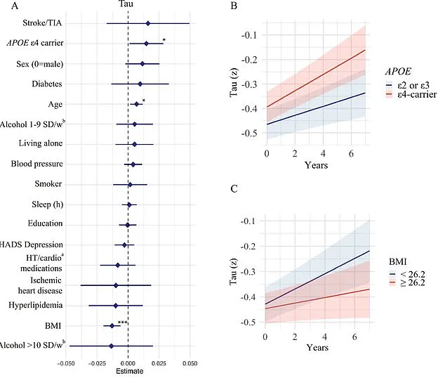 Lund University Study Warns: Dementia Cases to Double in 25 Years – Lifestyle Changes Could Mitigate Risk