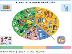 UK's Sugar Crackdown Sparks Debate Over Food Labeling and Industry Concerns