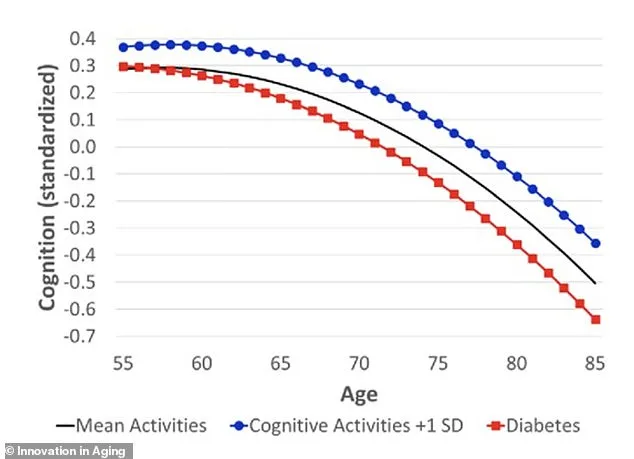 Cognitive Engagement Outperforms Exercise in Dementia Prevention for Older Adults, Study Reveals