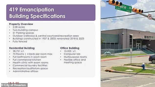 Houston Residents Oppose Controversial $16M 'Superhub' for Homeless Amid Safety Fears