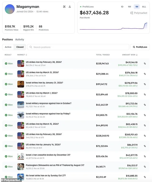 Polymarket User Makes $637K in 30 Days Betting on Iran Strikes, Triggers Insider Trading Accusations and Calls for Oversight