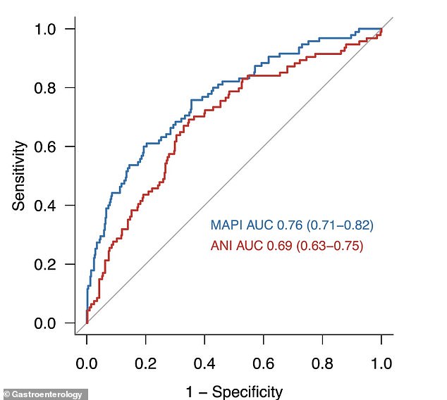 Revolutionary Screening Tool Offers New Hope in Detecting Alcohol-Related Liver Disease Without Patient Stigma
