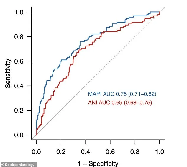 Revolutionary Screening Tool Offers New Hope in Detecting Alcohol-Related Liver Disease Without Patient Stigma