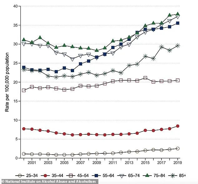 Revolutionary Screening Tool Offers New Hope in Detecting Alcohol-Related Liver Disease Without Patient Stigma