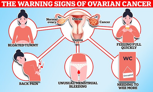 UK Ovarian Cancer Crisis: Subtle Symptoms Delay Early Detection, Fueling High Mortality