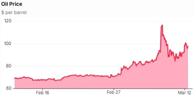Iran Defies Israel Amid Quds Day Celebrations as Drone Strike in Dubai Escalates Tensions