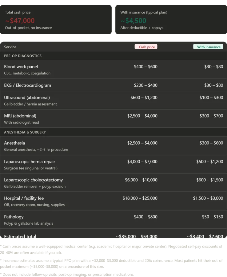 From Hubris to Healthcare Realizations: A Personal Account of Surgery in Russia