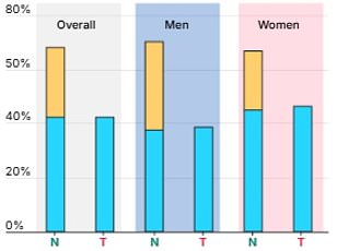 Study Challenges 'Fat But Fit' Myth: Obesity Linked to Higher Disease Risk Even with Good Metabolism