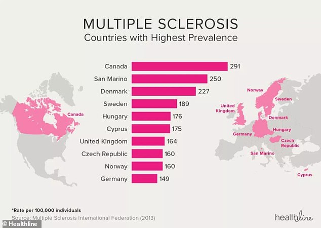 Multiple Sclerosis Cases Surge in England: Study Identifies Three Lifestyle Risk Factors