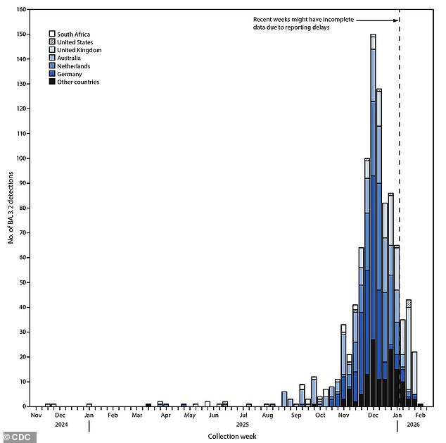 CDC Triggers Warnings Over Highly Mutated Coronavirus Variant BA.3.2, First Identified in South Africa, Raises Concerns Over Vaccine Evasion