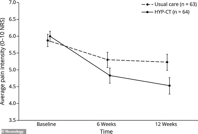 Breaking the Cycle: Drug-Free Solution Offers Hope for Chronic Back Pain Sufferers