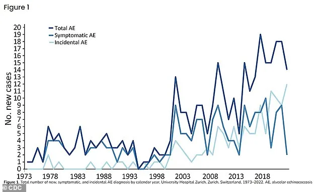 Fox Tapeworm Spreading in Washington State: A Growing Public Health Risk
