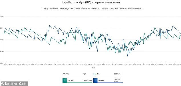 Super El Niño to Spike Global Gas Prices and Energy Bills