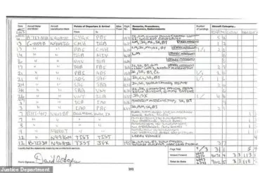 Jeffrey Epstein Files: Unraveling Elite Circle in Phase One of Investigation