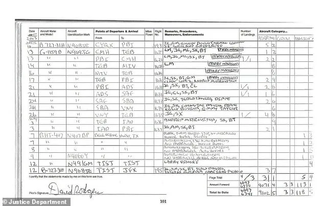 Jeffrey Epstein Files: Unraveling Elite Circle in Phase One of Investigation
